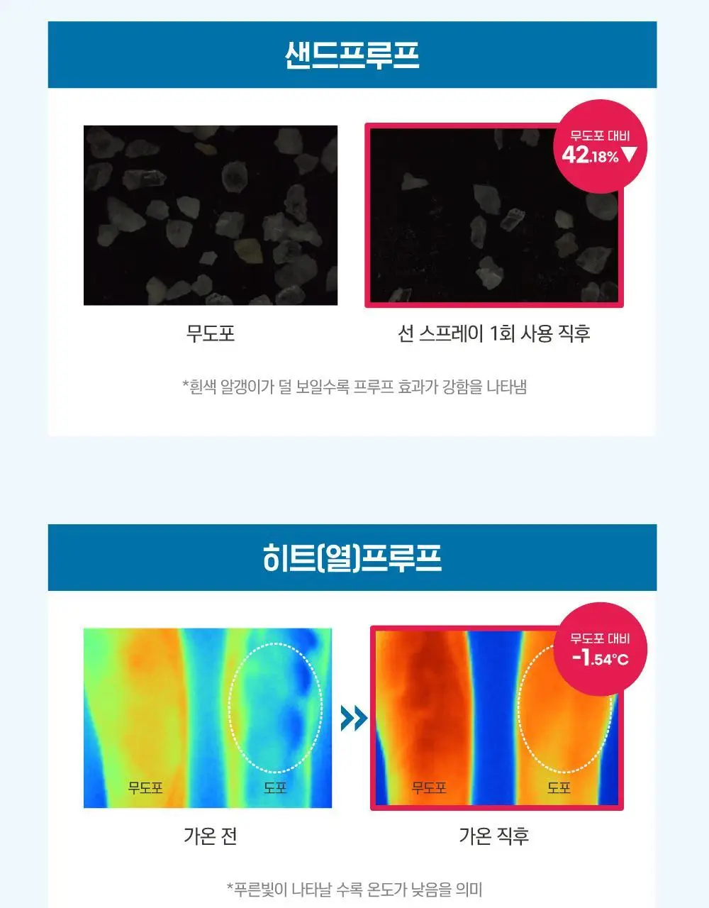 [NEW/쿨링&차단] 라운드랩 자작나무 수분 선 스프레이 100ml 1+1 기획 상세페이지 10